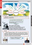 Комплект таблиц - Литературное чтение 4 класс 5-8483-116