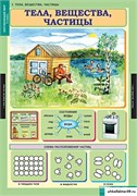 Комплект таблиц - Окружающий мир 3 класс 5-8627-014