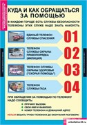 Комплект таблиц - Основы безопасности жизнедеятельности 1 - 4 кл. 5-8489-010