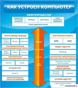 Стенд КАК УСТРОЕН КОМПЬЮТЕР ШК-1002