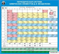 Стенд Таблица Д.И. Менделеева ШК-2304