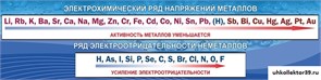 Стенд -лента Электрохимический ряд напряжений ШК-2316