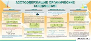 Стенд Азотсодержащие органические соединения ШК-2311
