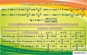 Стенд Формулы суммы и разности ШК-1328