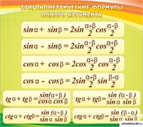 Стенд Тригонометрические формулы ШК-1337
