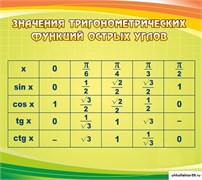 Стенд Значения тригонометрических функций острых углов ШК-1345
