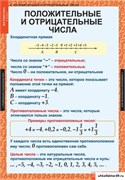 Комплект таблиц МАТЕМАТИКА 6 кл. 5-8530-012