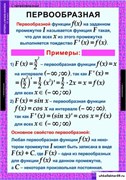 Комплект  таблиц Алгебра и начала анализа 11кл 5-8521-015