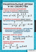 Комплект  таблиц Алгебра 8 кл 5-8509-014