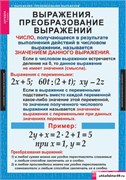 Комплект таблиц  Алгебра 7 кл 5-8508-015