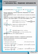 Комплект  таблиц Неравенства. Решение неравенств 5-8528-013