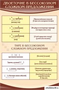 Стенд Двоеточие и тире в предложении ШК-1718