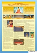 Стенд "История буддистской культуры" НЧ1068