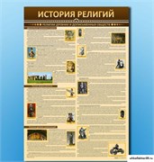 Стенды "История религий" СШ1067