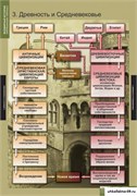 Комплект таблиц. Всемирная история (обобщающие таблицы) 5-8476-005