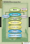 Комплект таблиц. История России 6 класс 5-8539-005