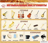 Стенд Музыкальные инструменты ШК-1406