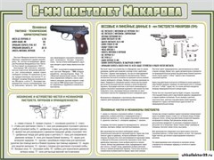Стенд "Пистолет Макарова" ШК-1634