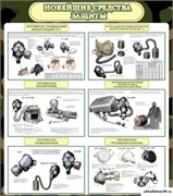 Стенд Новейшие средства защиты ШК-1627