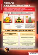 ОБЖ Пожарная безопасность, комплект таблиц 5-8522-011