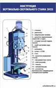 стенд КОНСТРУКЦИЯ ВЕРТИКАЛЬНО-СВЕРЛИЛЬНОГО СТАНКА ШК-2019