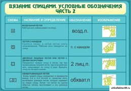 Стенд Вязание спицами. Условные обозначения. Ч 2 ШК-1907