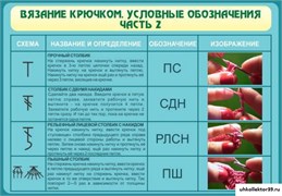 Стенд Вязание крючком. Условные обозначения. Ч2 ШК-1911