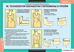 ТЕХНОЛОГИЯ Технолигия обработки ткани. Технология изготовления швейных изделий 5-8612-014