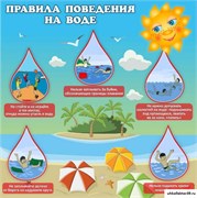 Стенд Правила поведения на воде ДС-0141