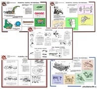 Плакаты ПРОФТЕХ "Косил, сеял, опрыск, опылит,картофелесаж, плуги, культиват" 11015