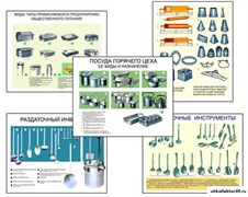 Плакаты ПРОФТЕХ "Инвентарь предприятий общественного питания" 10797