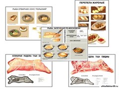 Плакаты ПРОФТЕХ "Кулинарные рецепты" 10843
