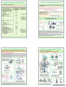 Плакаты ПРОФТЕХ "Механическая обработка молока" 11175