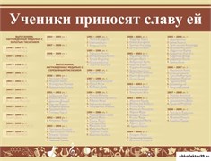 Стенд УЧЕНИКИ ПРИНОСЯТ СЛАВУ ЕЙ ШК-2603
