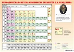Стенд "Периодическая система химических элементов Д.И. Менделеева" СШ1009
