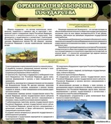 Стенд Организация обороны государства ШК-1628