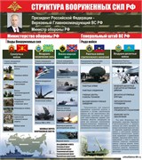 Стенд "Структура вооруженных сил РФ" ШК16102