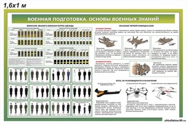 Стенд "Военная подготовка. Основы военных знаний" 23382