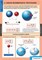 ФИЗИКА 9 класс. Комплект таблиц 5-8588-020